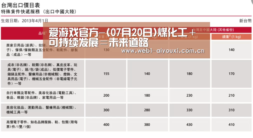 爱游戏官方-(07月20日)煤化工+可持续发展=未来道路(图1) 爱游戏官方入口